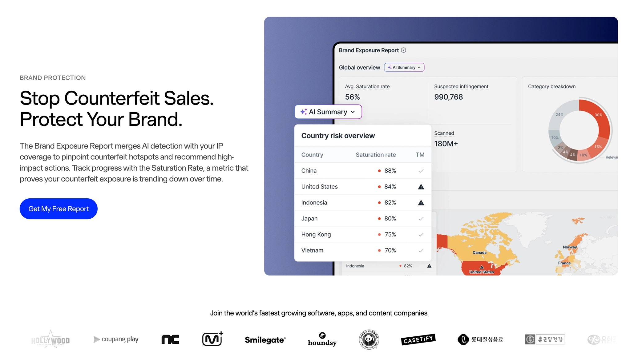 Dashboard showing Brand Exposure Report with country risk overview, saturation rates, and category breakdown chart beside a call to action to stop counterfeit sales and protect your brand.